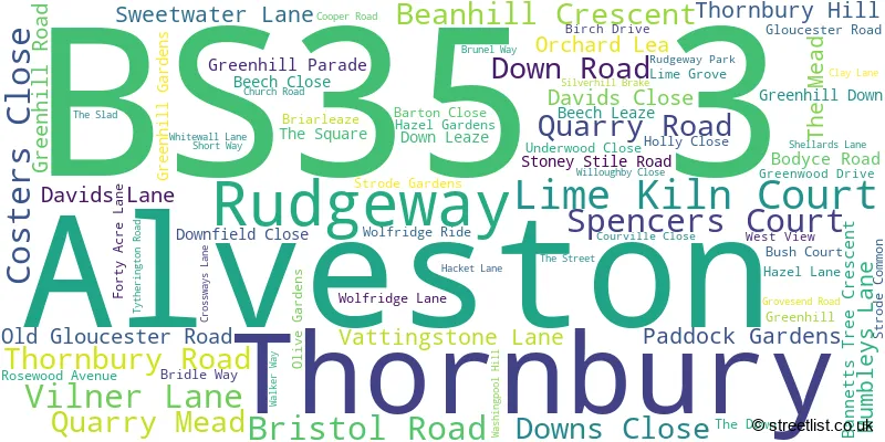 A word cloud for the BS35 3 postcode